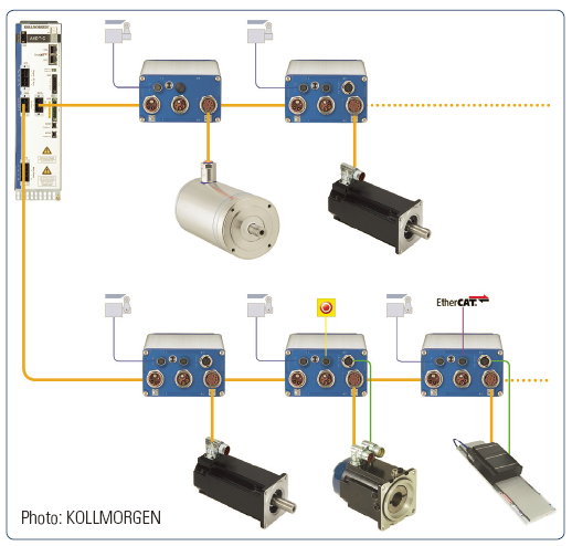 Sistemas Controle Descentralizados Resgate